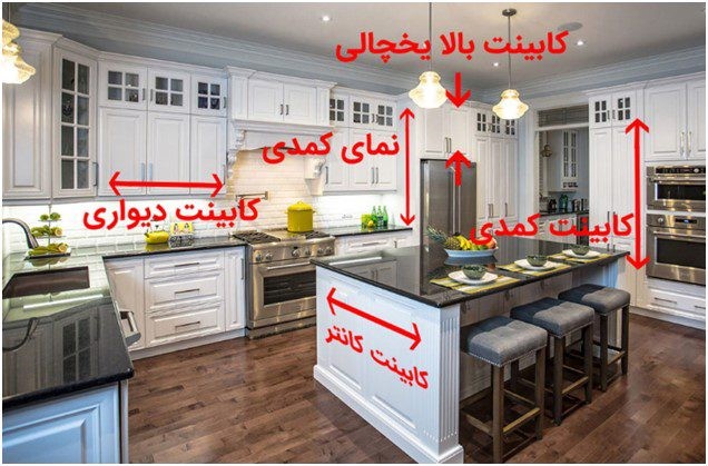 نحوه محاسبه متراژ کابینت و قیمت کابینت